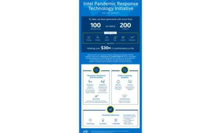 The Pandemic Drives New Era of Tech Collaboration