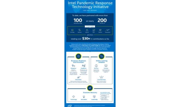 The Pandemic Drives New Era of Tech Collaboration
