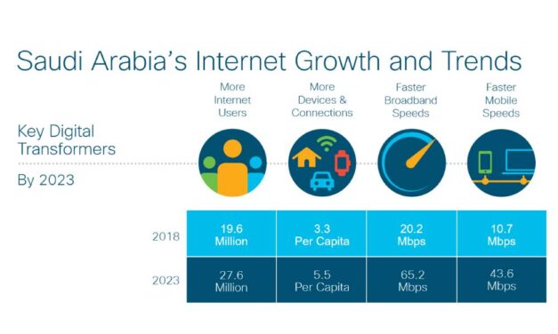 Investing in Infrastructure is Essential to Securing KSA’s Digital Future