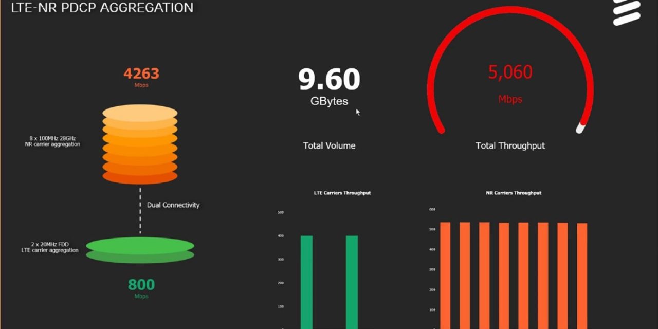 Qualcomm, Ericsson, Swisscom, and Oppo Achieve 5G Standalone Milestones with 5G Carrier Aggregation and 5G Voice