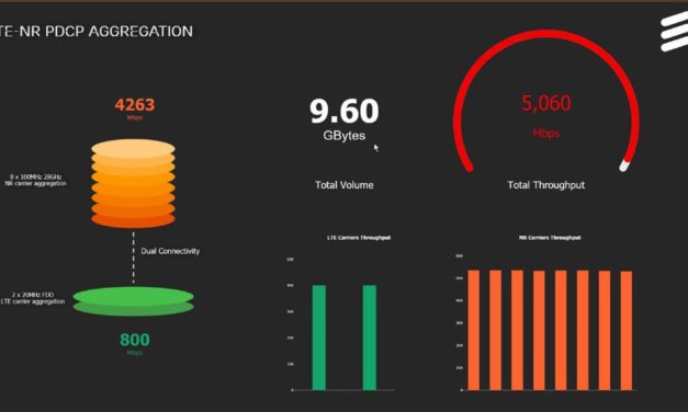 Qualcomm, Ericsson, Swisscom, and Oppo Achieve 5G Standalone Milestones with 5G Carrier Aggregation and 5G Voice