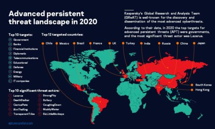 Advanced Persistent Threats in 2021: new threat angles and attack strategy changes are coming