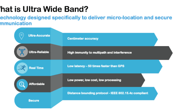 2021 Will Be the Year Ultra-Wideband Will Emerges as a Key Wireless Connectivity Technology for Indoor Positioning