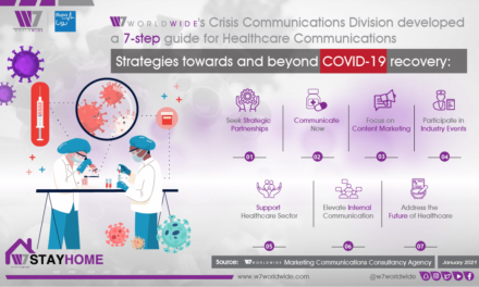 W7Worldwide and Bupa Arabia Advise Healthcare Companies to Communicate Now