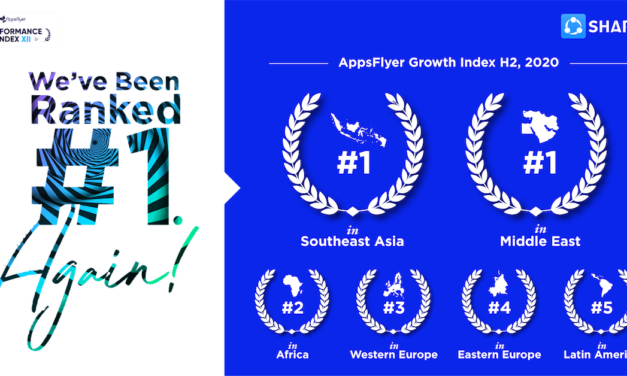 SHAREit tops amongst the fastest-growing media publishers in the Middle East and Southeast Asia in H2 2020