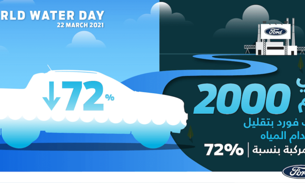 Spotlight on Ford’s Drive for Zero Water Consumption in Manufacturing for World Water Day