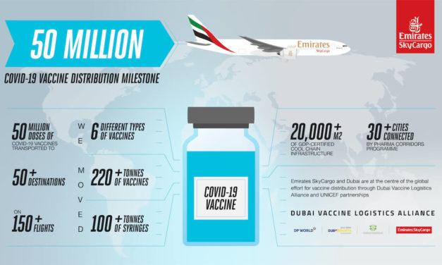 Emirates SkyCargo becomes first air cargo carrier to deliver 50 million doses of COVID-19 vaccines to more than 50 destinations