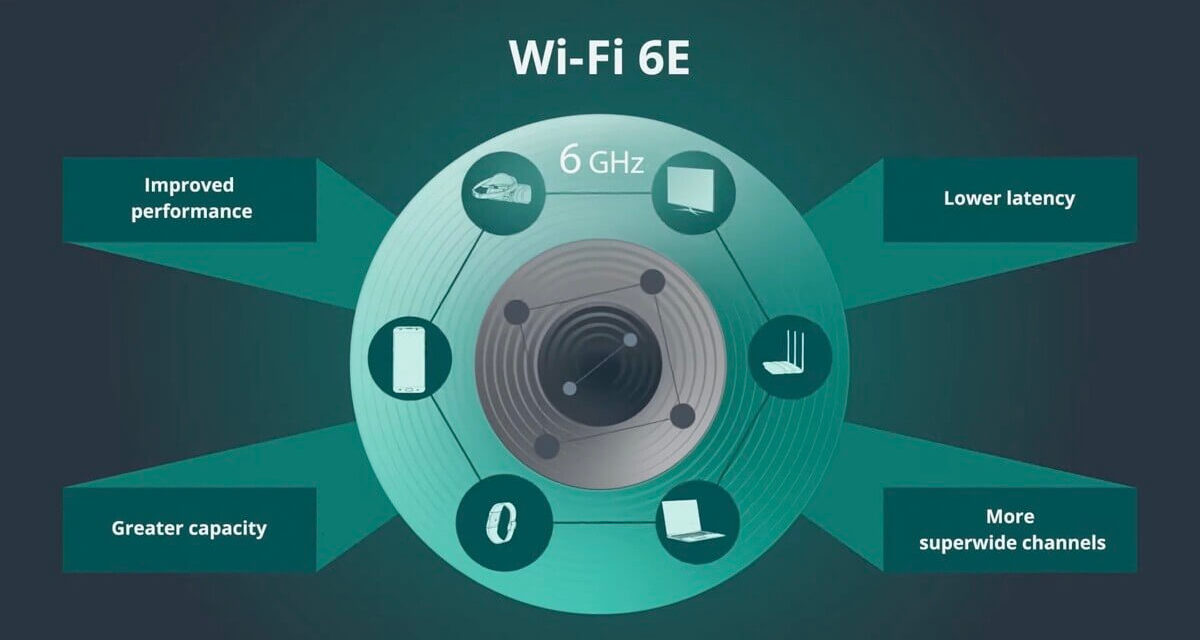 Saudi Arabia’s CITC Designates 1200 MHz of Spectrum for License-Exempt Use and Paves Way for Wi-Fi 6E & Wi-Fi 7
