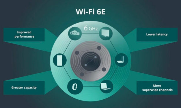 Saudi Arabia’s CITC Designates 1200 MHz of Spectrum for License-Exempt Use and Paves Way for Wi-Fi 6E & Wi-Fi 7