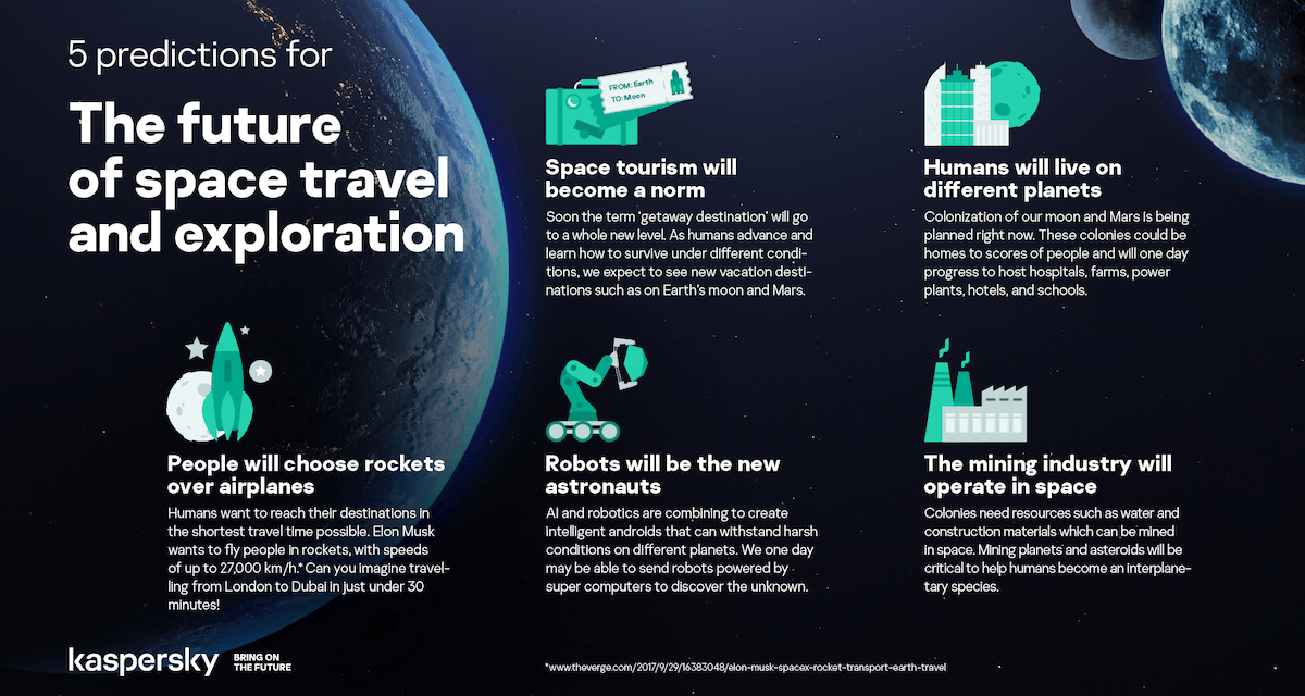 Kaspersky calls for a greater focus on protecting space infrastructure from cyber threats