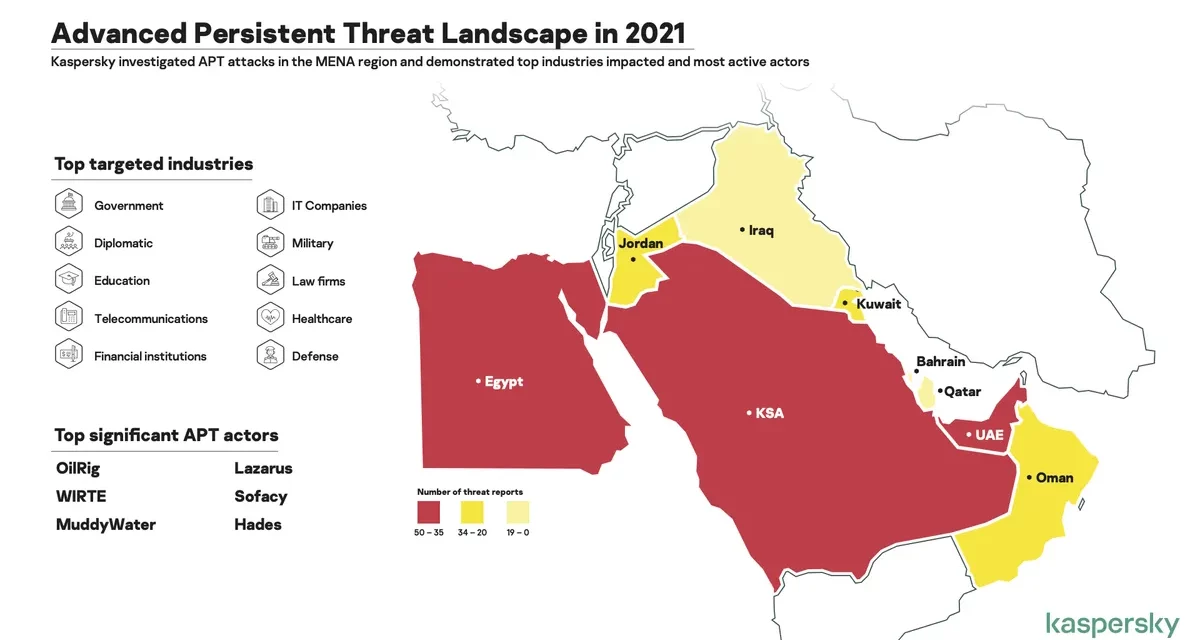 Kaspersky experts highlight the Middle East’s most vulnerable countries to APTs