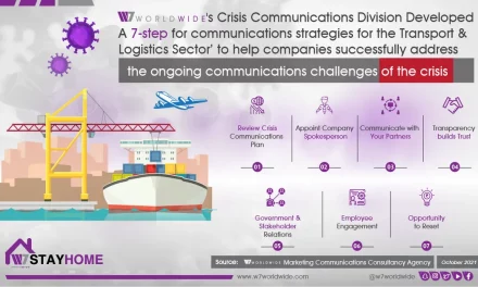 W7Worldwide Sets Out 7 COVID-19 Communication Strategies for Transport & Logistics Operators