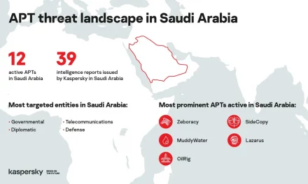 Kaspersky intelligence ranks Saudi Arabia’s most prominent APT threats