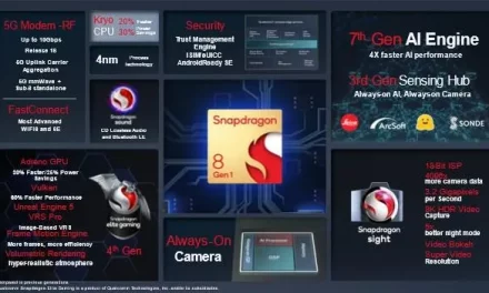 Qualcomm Announces World’s Most Advanced Mobile Platform, the Snapdragon 8 Gen 1