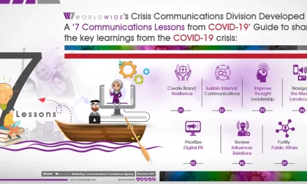 W7Worldwide Shares 7 Communications Lessons from COVID-19