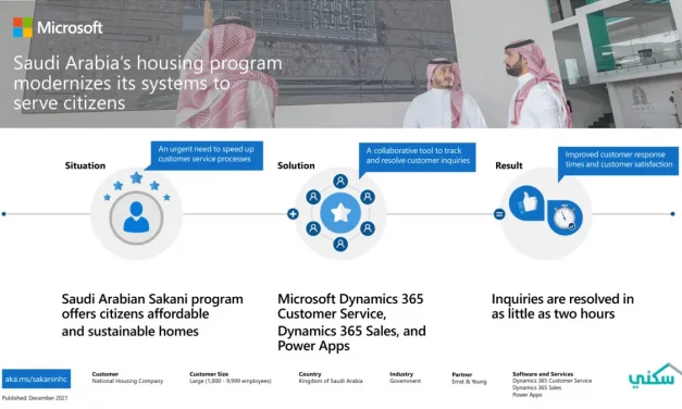 “Sakani” accelerates customer service using Microsoft Dynamics 365 
