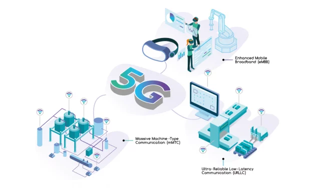Telco operators ‘give in’ to private 5G/LTE networks at #MWC22, says GlobalData
