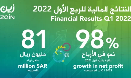 Zain KSA’s Profits Surge by 98% in Q1 2022