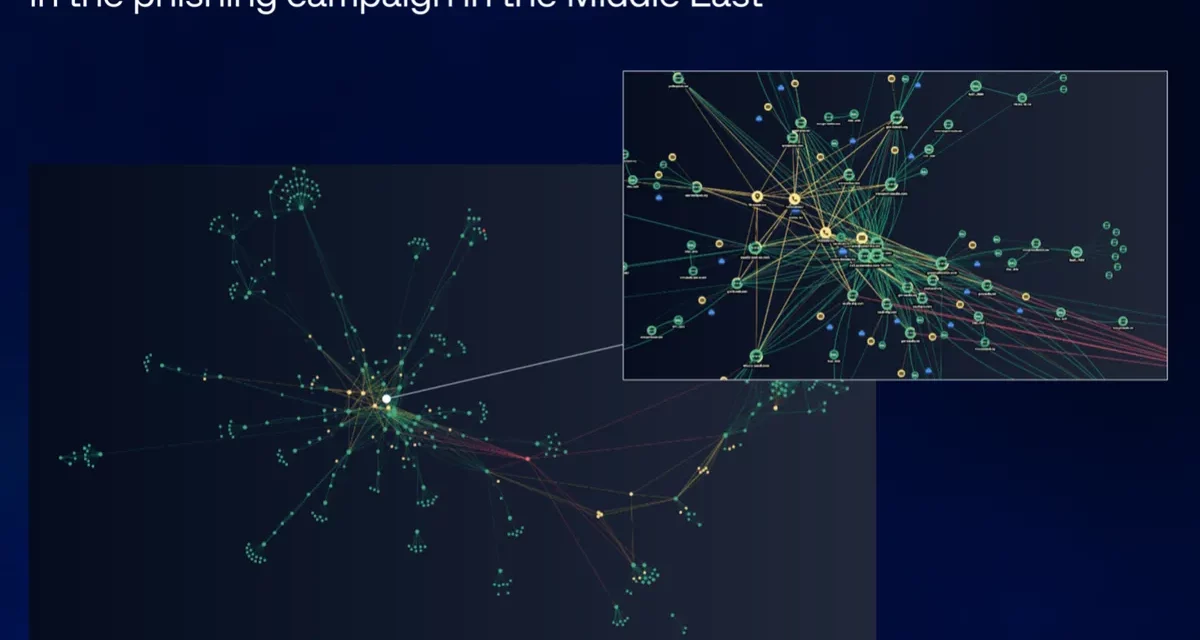 Delivery failed: users in the Middle East deceived by cybercriminals who mimic post services