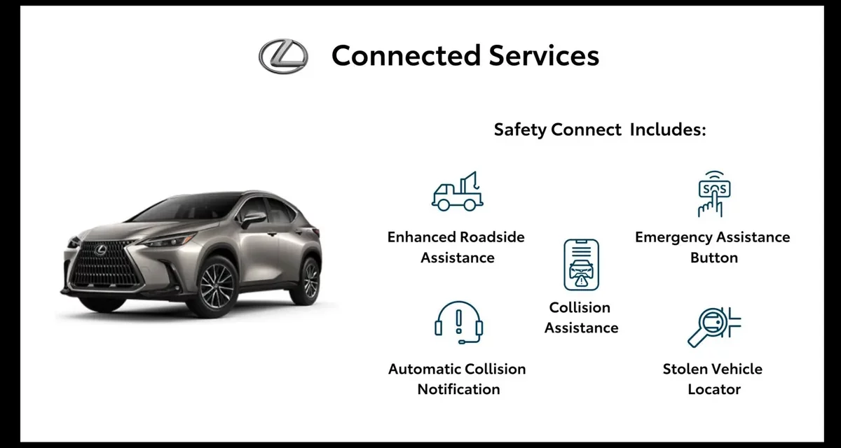LEXUS ANNOUNCES THE NEW SAFETY CONNECT SERVICES