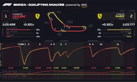 AWS and F1® renew partnership to further drive innovation and build the fan experience of the future