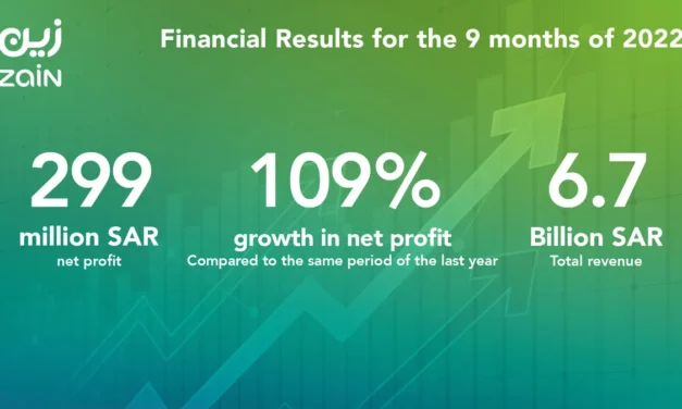 Zain KSA achieves SAR299 million in net profit at end of Q3 2022