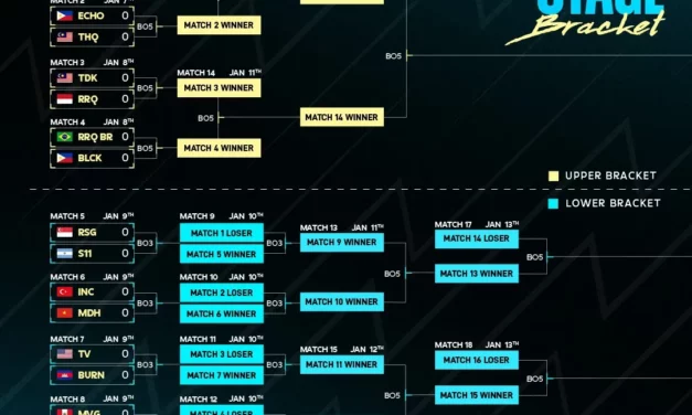 <strong>Bigo Live set to livestream Mobile Legends: Bang Bang M4 World Championships </strong>