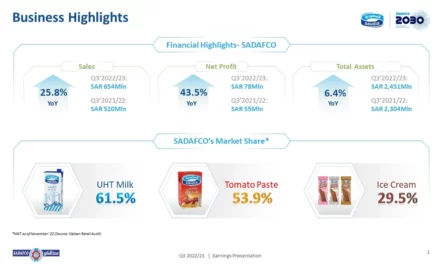 <strong>Saudia Dairy and Foodstuff Co. reports strong third quarter financial results </strong>
