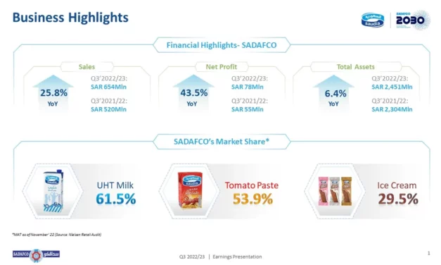 <strong>Saudia Dairy and Foodstuff Co. reports strong third quarter financial results </strong>