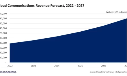 Global cloud communications revenue to grow at 18.3% CAGR over 2022-2027, forecasts GlobalData
