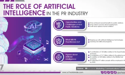 Boosting PR Campaign Performance with Artificial Intelligence