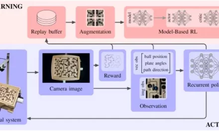 AI: the rise beyond physical boundaries – researchers achieve the world’s first direct physical application of AI in which it beats humans