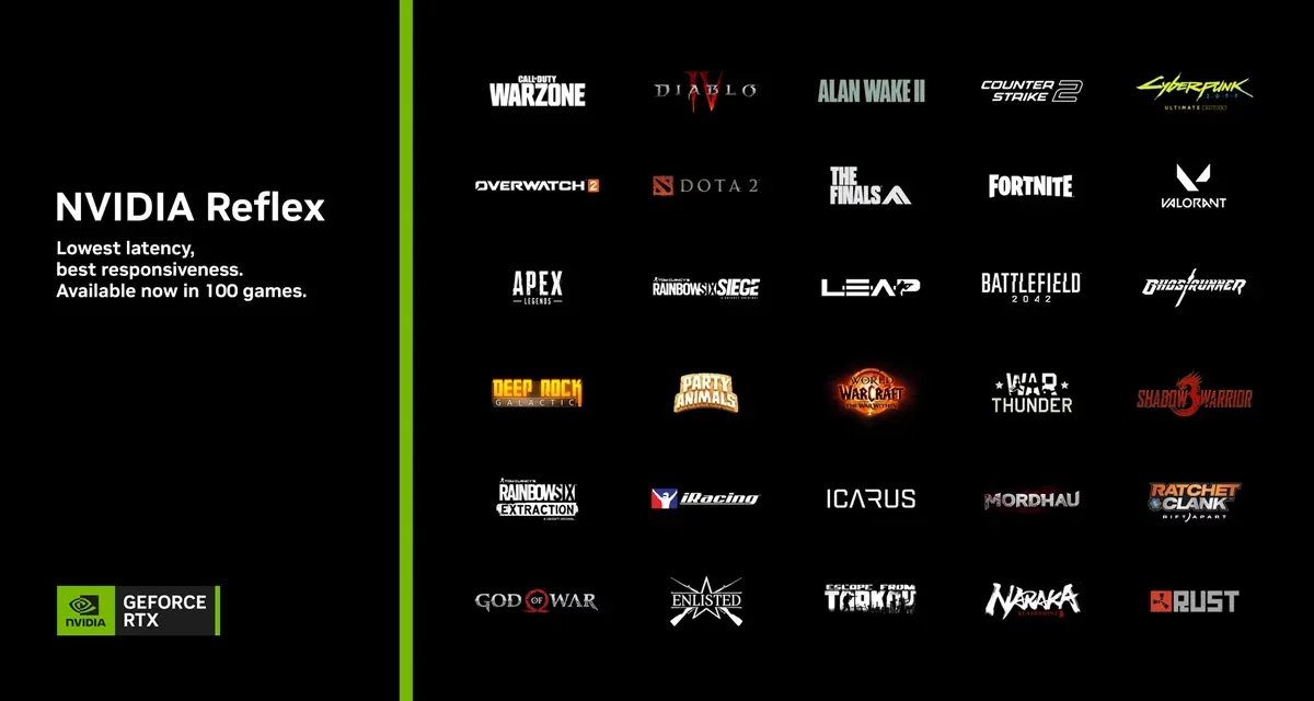 NVIDIA Reflex Surpasses 100 Games, a New Game Ready Driver for GeForce RTX 4070 SUPER, and New DLSS Games