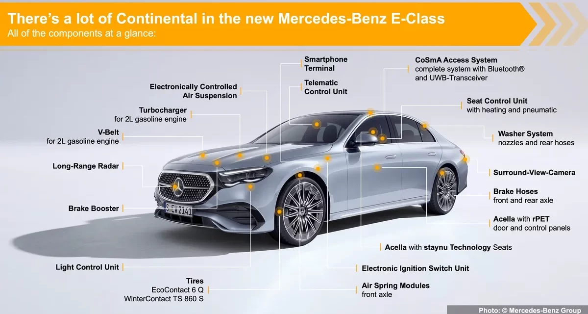 Continental Technologies Ensure Greater Comfort and Safety in the Upper Mid-size Class