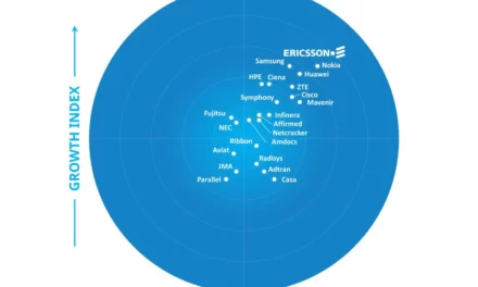 Ericsson tops Frost Radar™ 5G network infrastructure market ranking for fourth year running