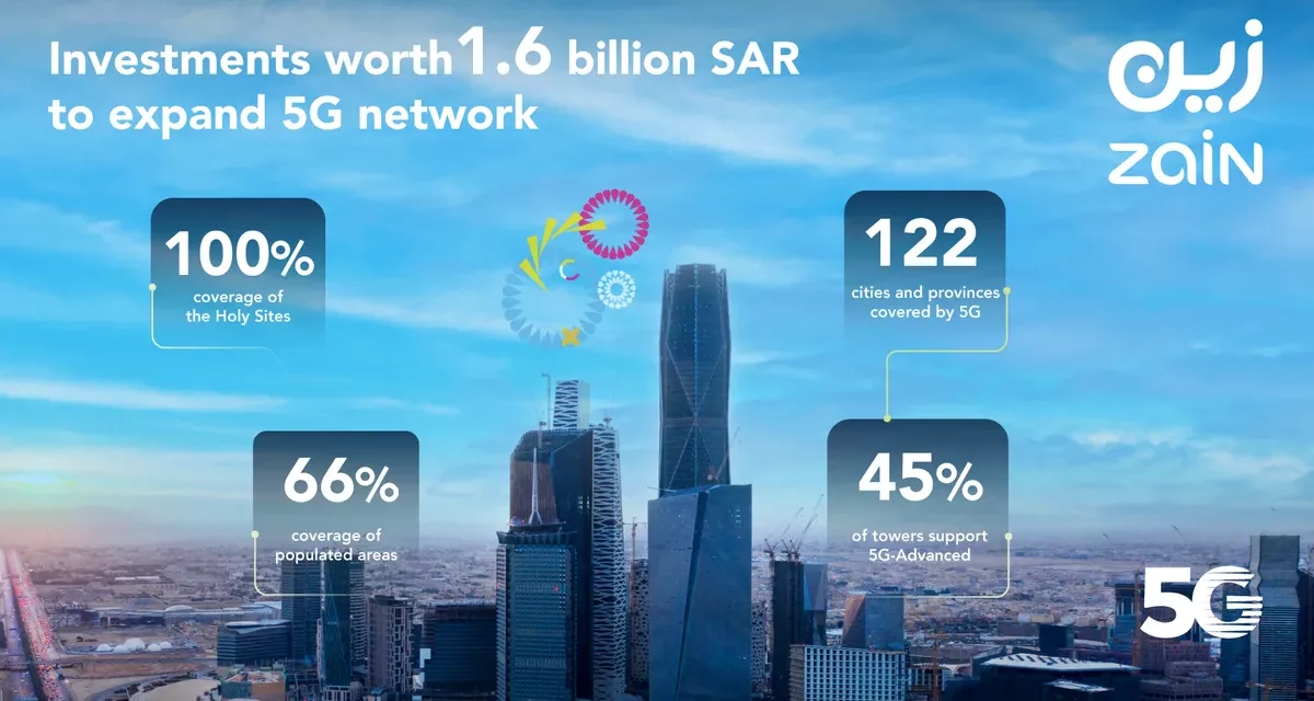 Zain KSA to invest SAR 1.6 billion for 5G network expansion in the Kingdom