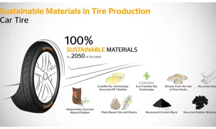 Continental Named Among World’s Most Sustainable Companies