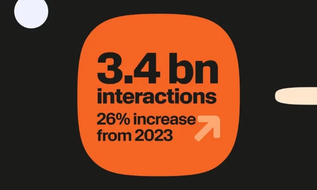 New data reveals growth of Black Friday conversational customer communications