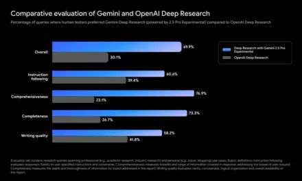 The AI Research Revolution Deepens: Google Grants Early Access to Gemini Deep Research on 2.5 Pro