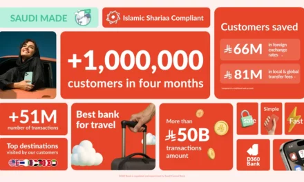 D360 Bank reaches one million customers in Saudi Arabia