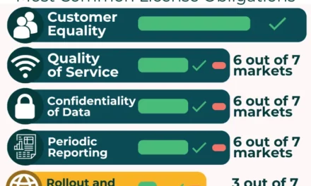 TECH-NEUTRAL LICENSING STILL LAGS: LIMITED ARAB COUNTRIES EXAMINED FULLY EMBRACE OPEN ISP FRAMEWORKS 