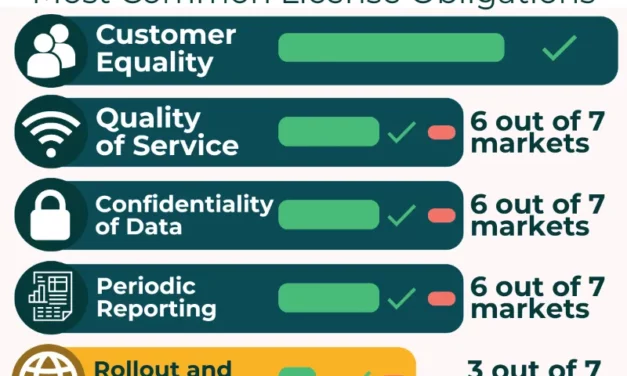 TECH-NEUTRAL LICENSING STILL LAGS: LIMITED ARAB COUNTRIES EXAMINED FULLY EMBRACE OPEN ISP FRAMEWORKS 