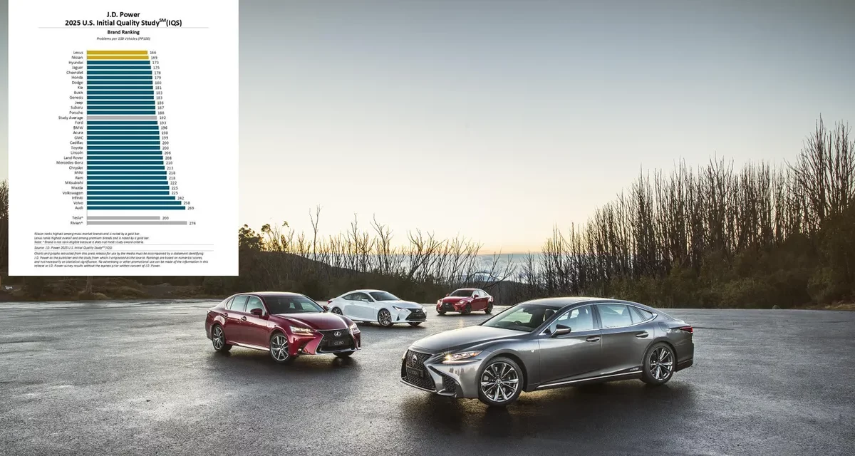 Lexus Tops J.D. Power 2025 U.S. Initial Quality Study