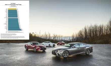 Lexus Tops J.D. Power 2025 U.S. Initial Quality Study