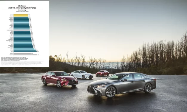 Lexus Tops J.D. Power 2025 U.S. Initial Quality Study