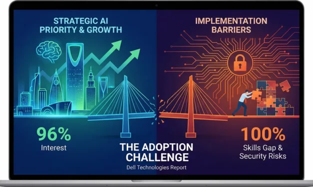 Dell Report: Skills Gap Remains Top Hurdle for Saudi AI Adoption