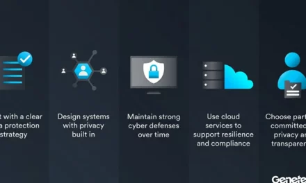 Genetec Shares Data Protection Best Practices for Physical Security Teams