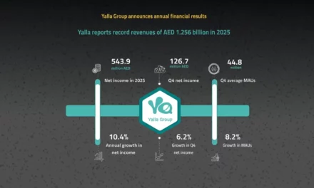 Yalla Group Revenues Hit Record AED 1.256 Billion in 2025 as Users Reach 44.8 Million
