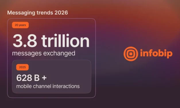 Infobip Messaging Trends Report 2026: RCS Grows 3x, SMS Holds 62% of Traffic