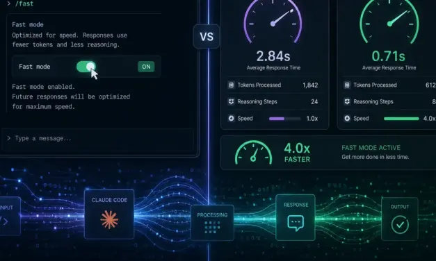 Claude Opus Fast Mode Now Available in Research Preview
